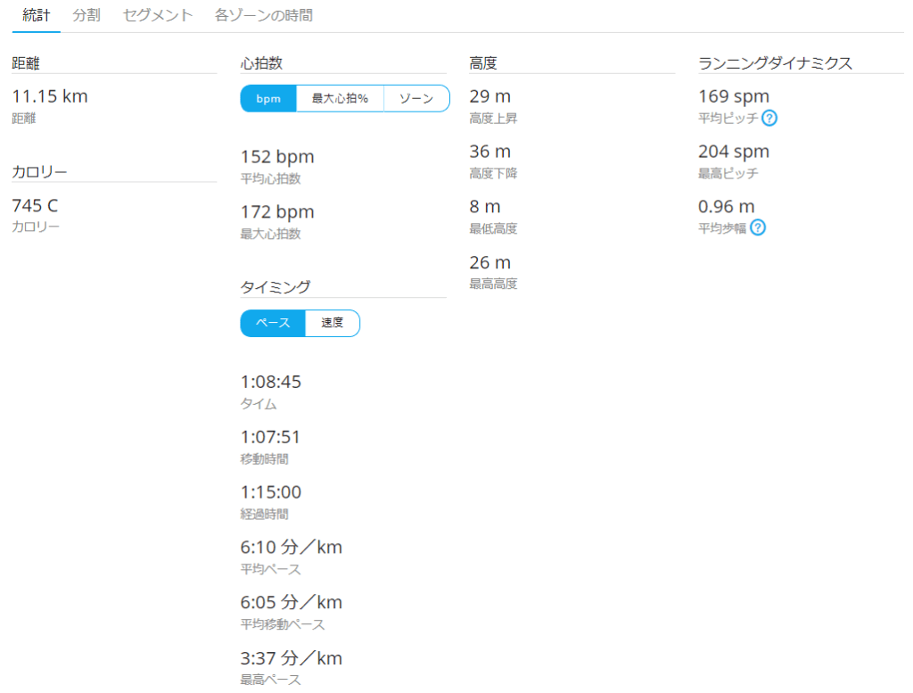 GARMIN CONNECT ランニング 統計
